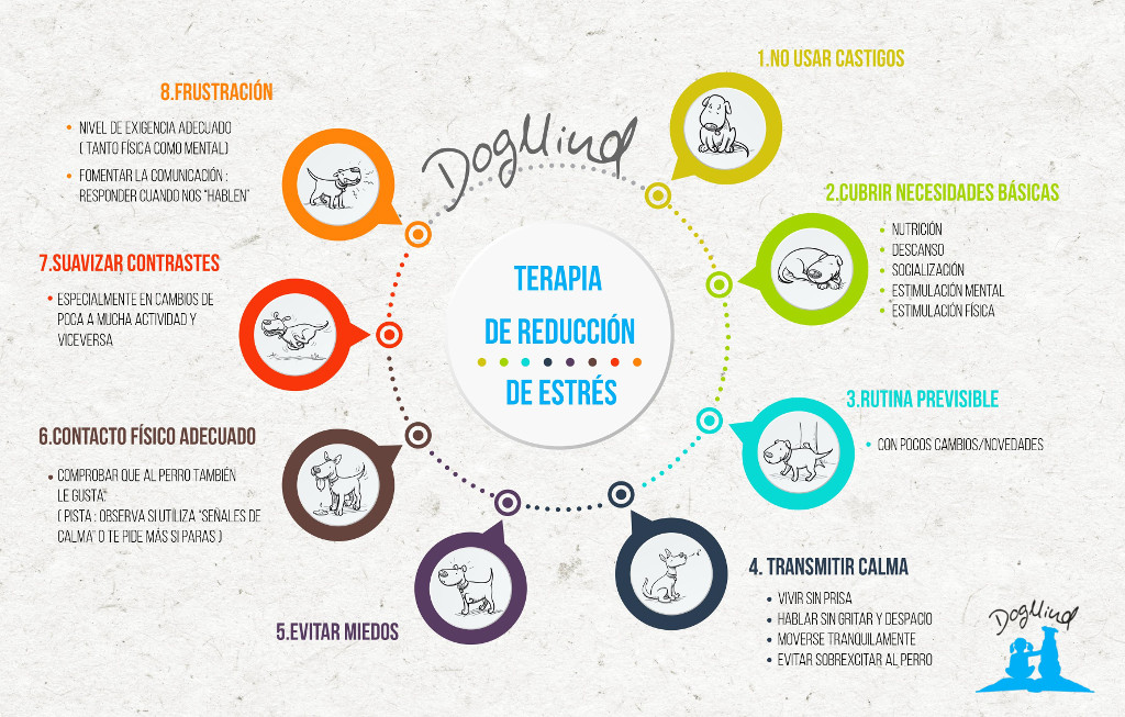 Terapia estres peq ASP DogMind